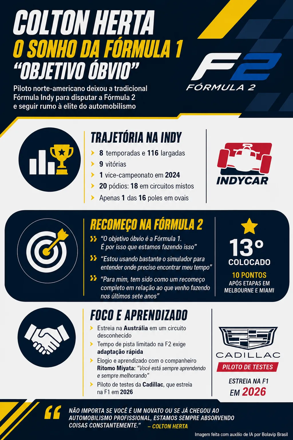 Infográfico sobre o tema da matéria – Foto: gerada com auxílio de IA pelo Bolavip Brasil