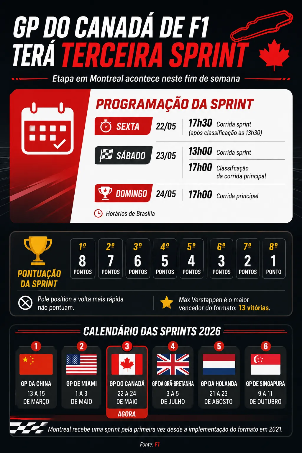Infográfico sobre o tema da matéria – Foto: gerada com auxílio de IA pelo Bolavip Brasil