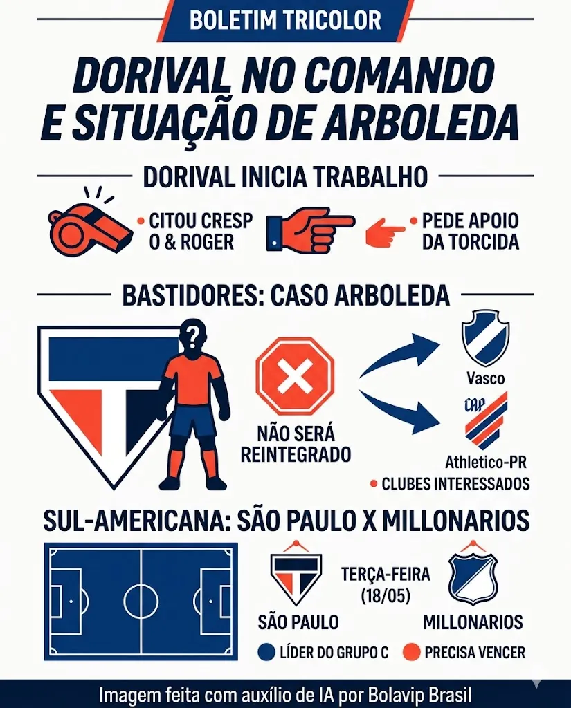 Infográfico - Foto: gerada com auxílio de IA pelo Bolavip Brasil.