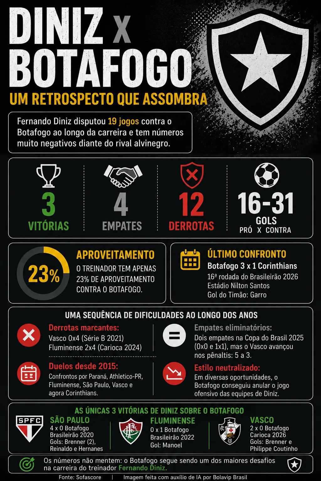 Imagem gerada por inteligência artificial – ChatGPT