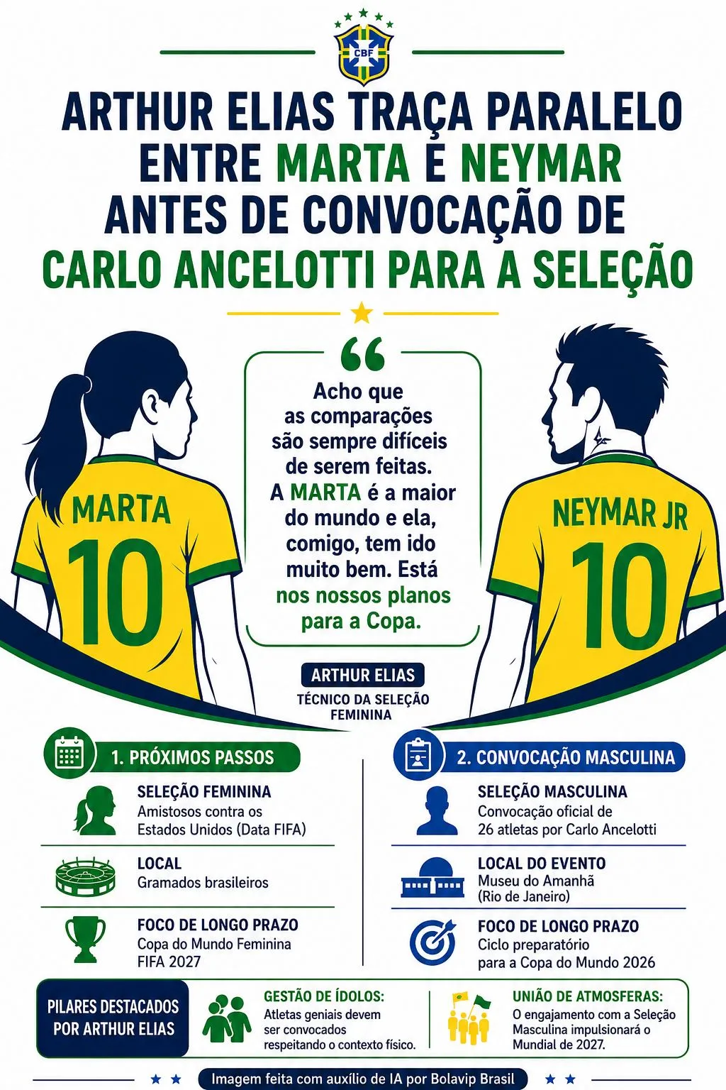 Infográfico gerado por Inteligência Artificial/Bolavip Brasil