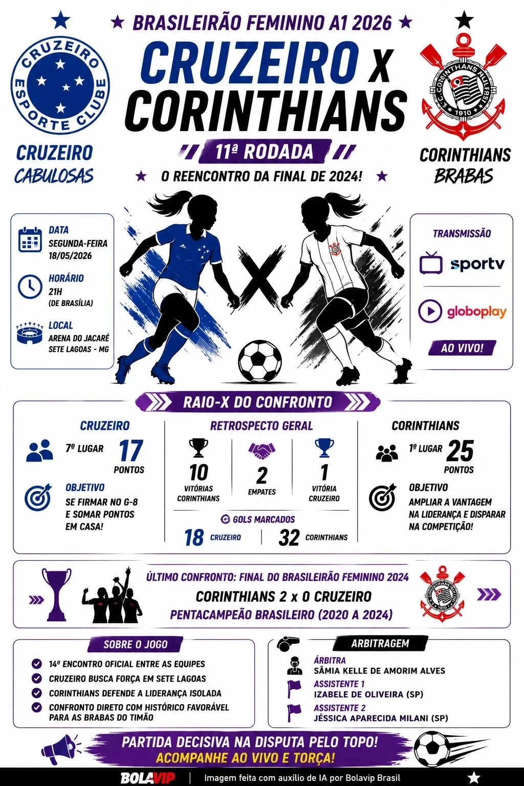 Infográfico gerado por Inteligência Artificial/Bolavip Brasil