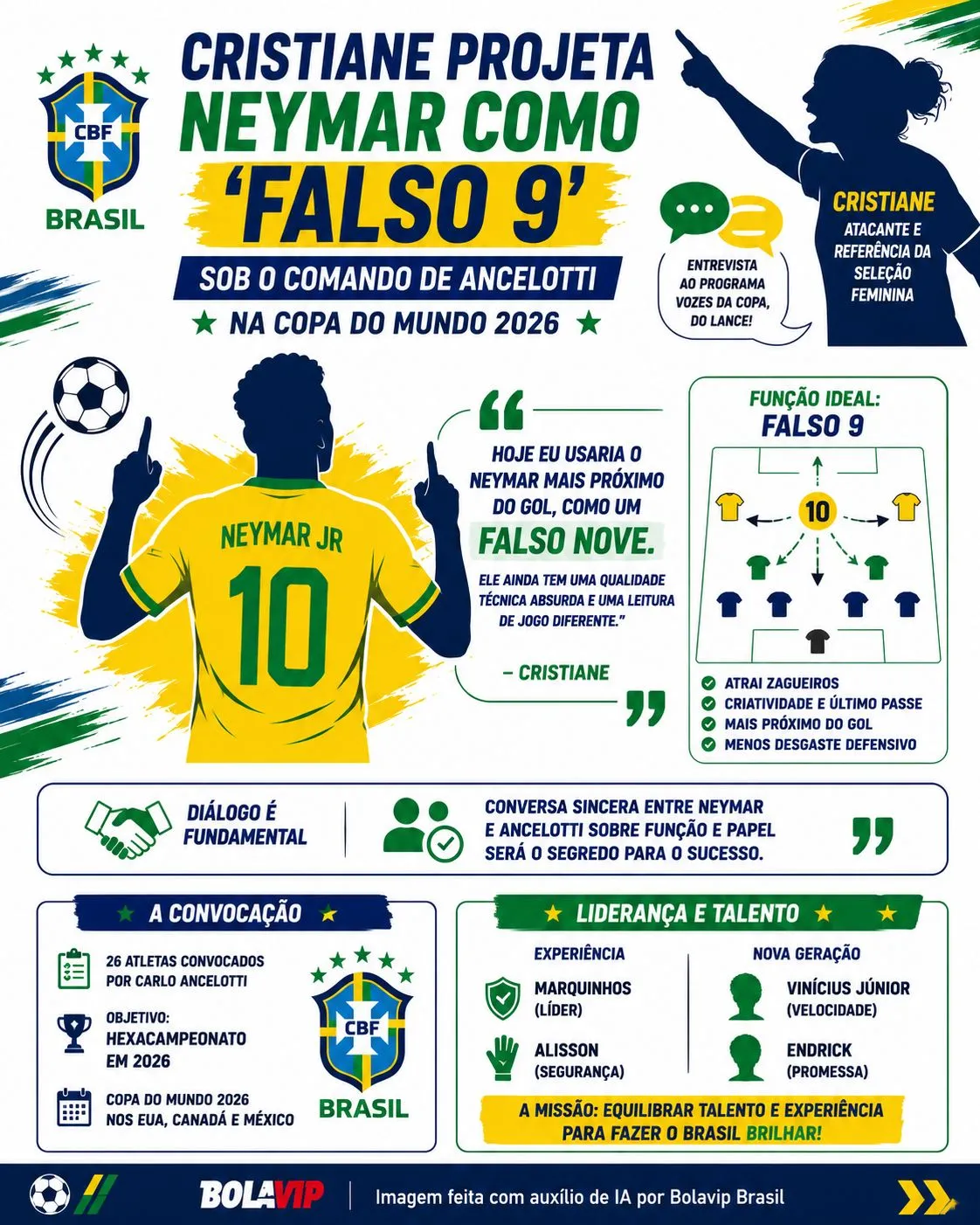 Infográfico gerado por Inteligência Artificial/Bolavip Brasil
