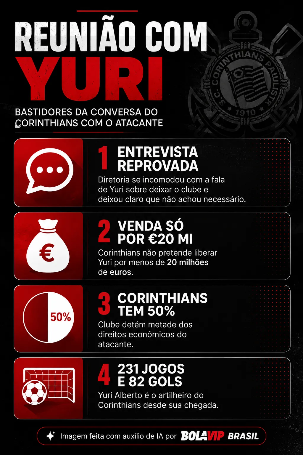 Infográfico Yuri Alberto   