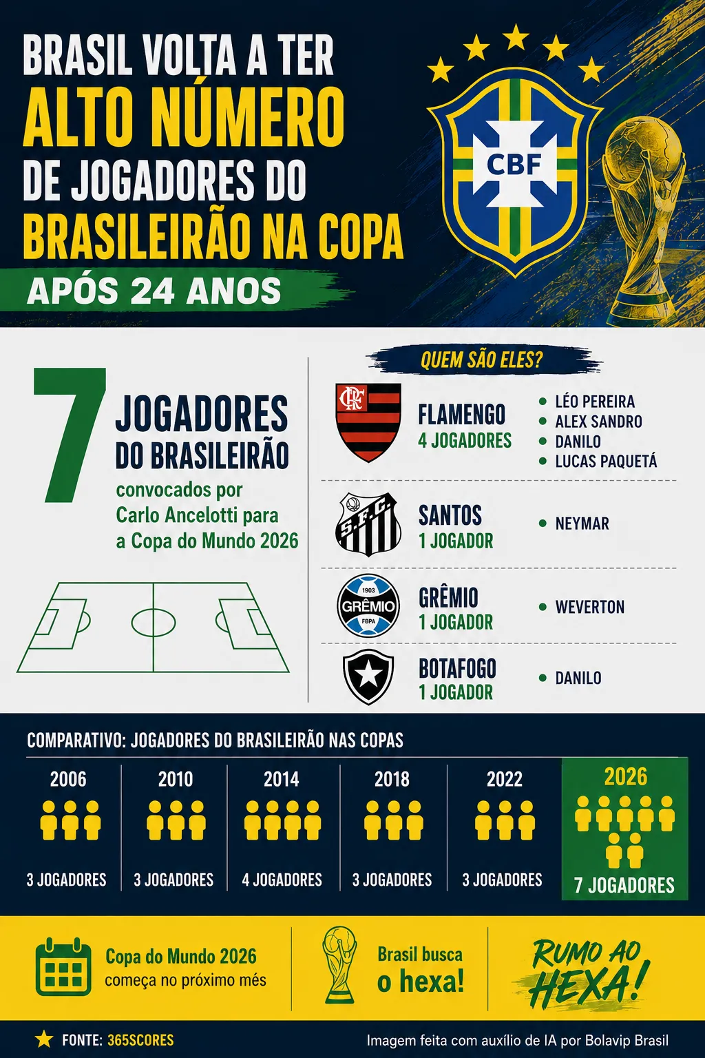 Imagem gerada por inteligência artificial – ChatGPT