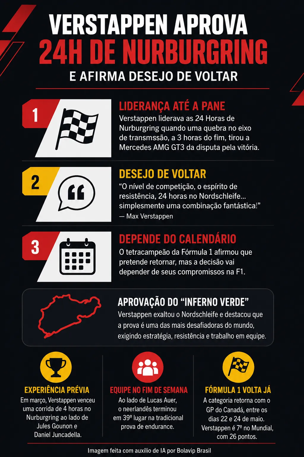 Infográfico sobre o tema da matéria – Foto: gerada com auxílio de IA pelo Bolavip Brasil