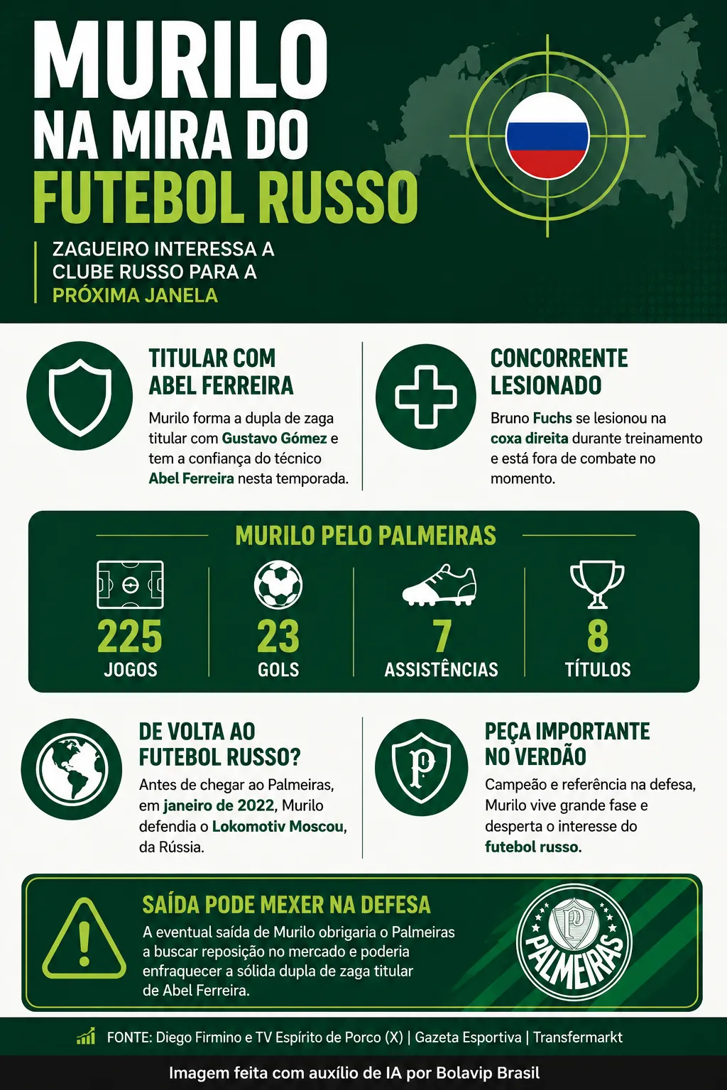 Infográfico Murilo