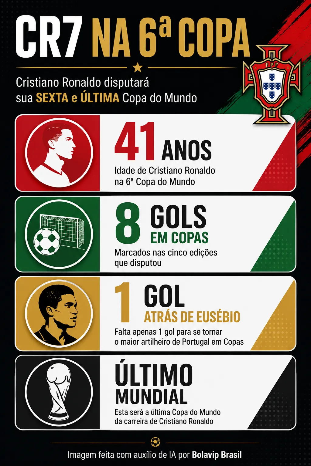 Infográfico Cristiano Ronaldo