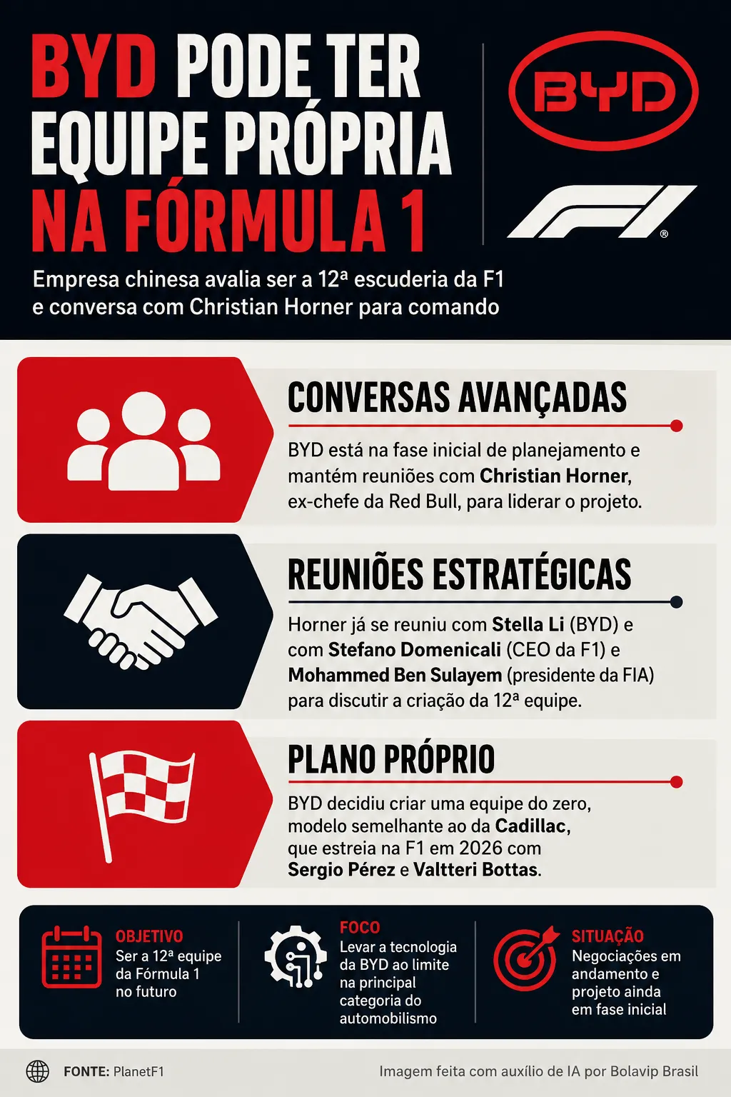 Infográfico sobre o tema da matéria – Foto: gerada com auxílio de IA pelo Bolavip Brasil