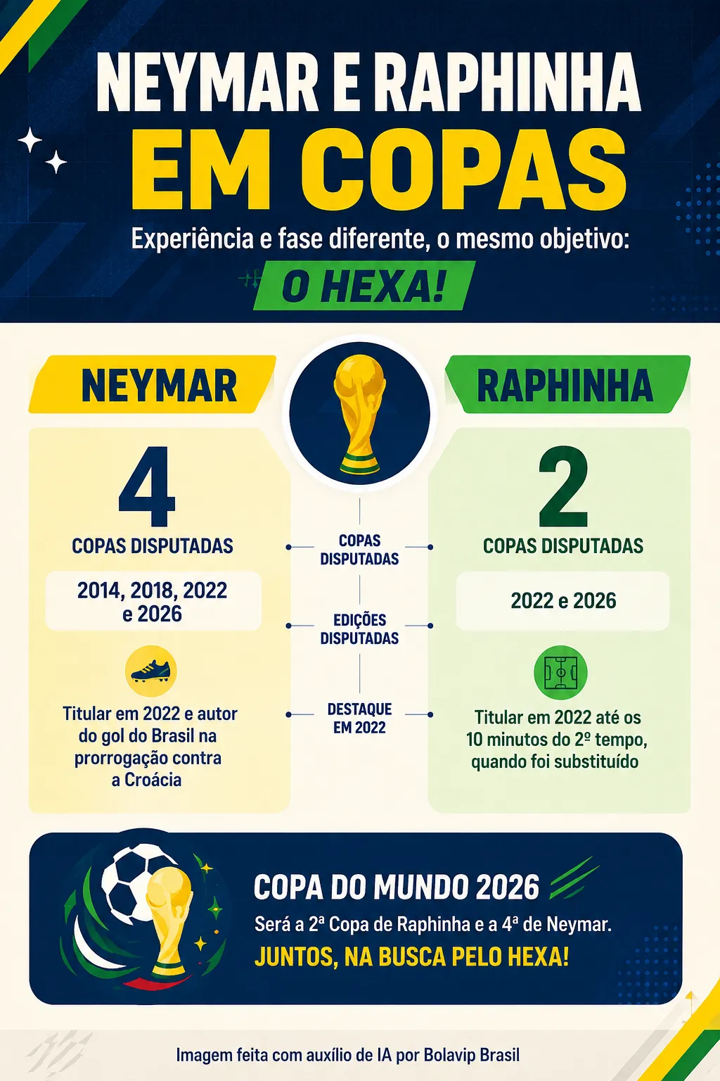 Infográfico Raphinha Neymar
