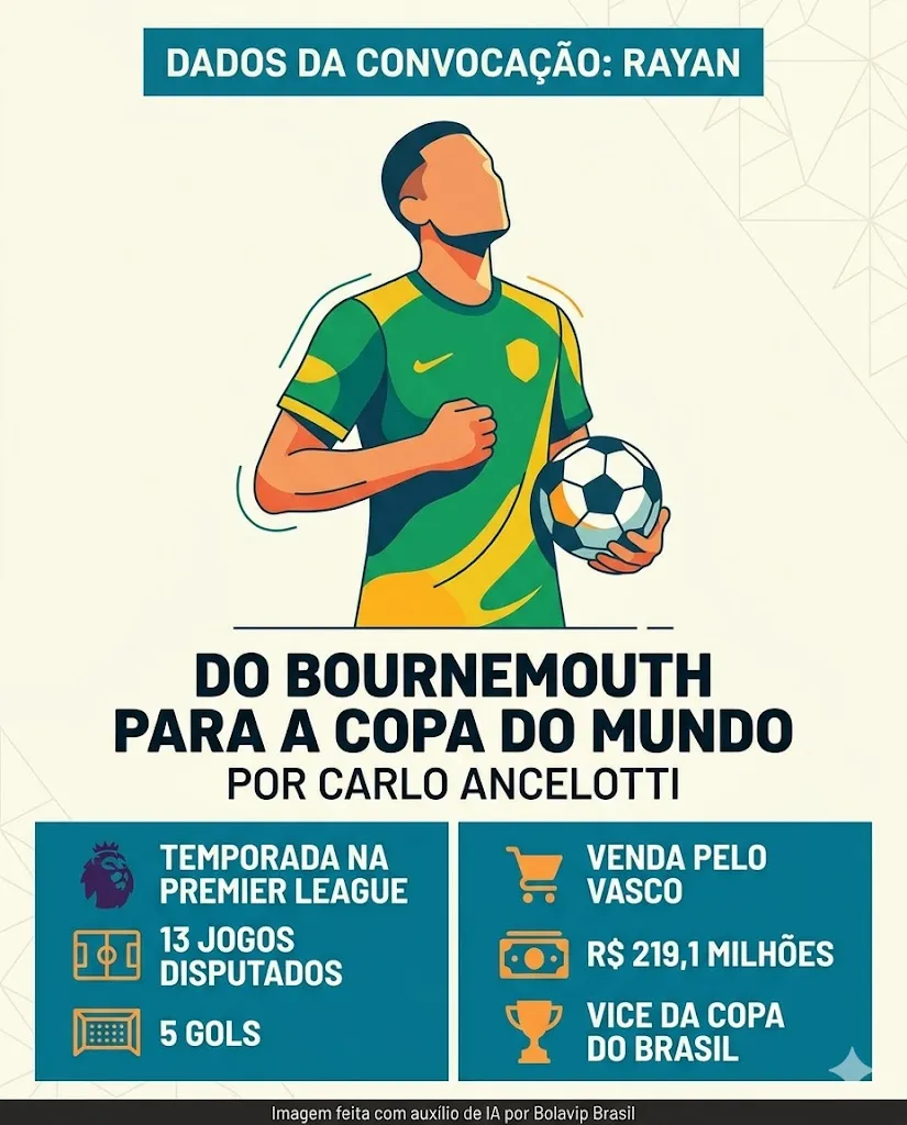 Infográfico - Foto: gerada com auxílio de IA pelo Bolavip Brasil.