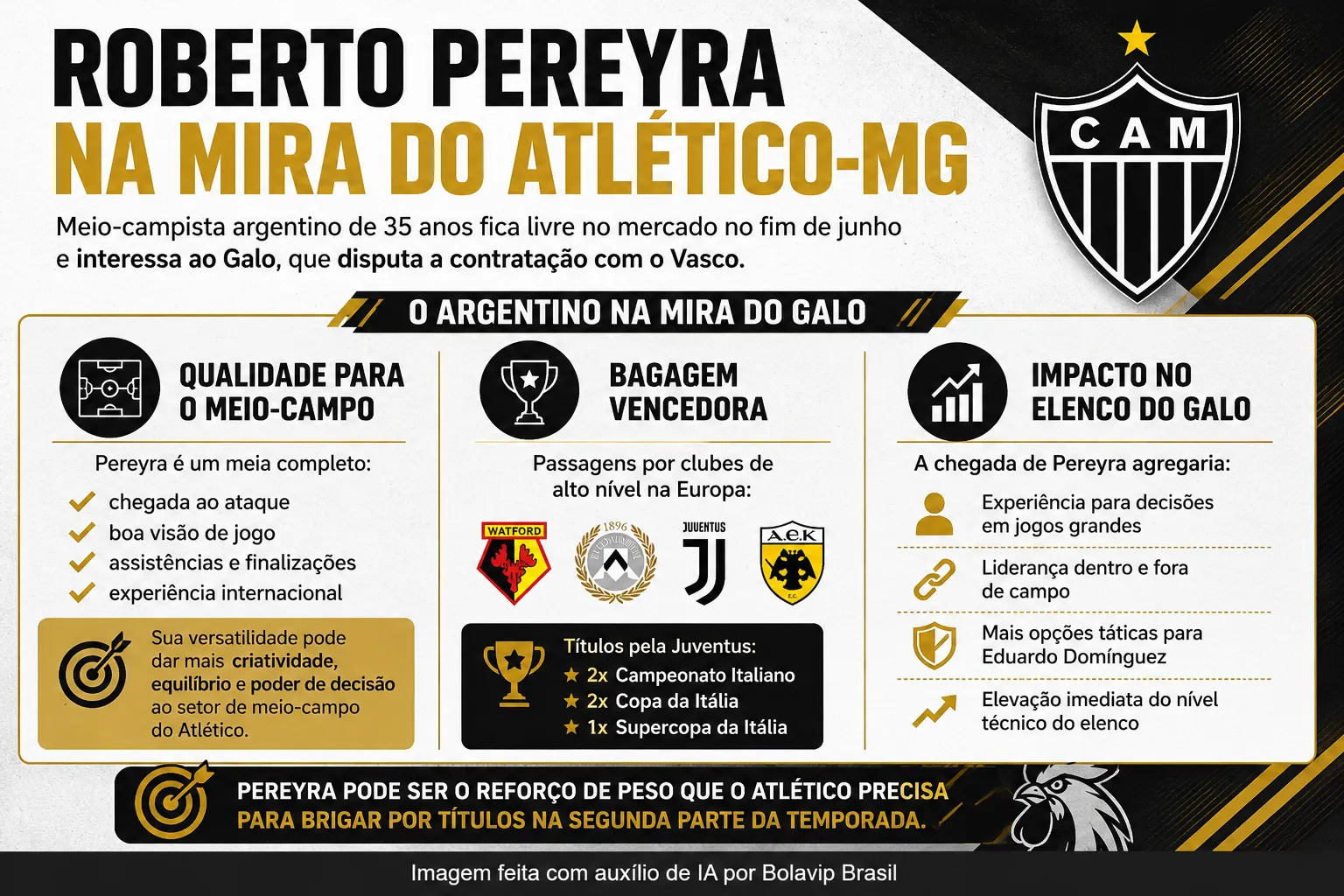 Infográfico Roberto Pereyra Atlético