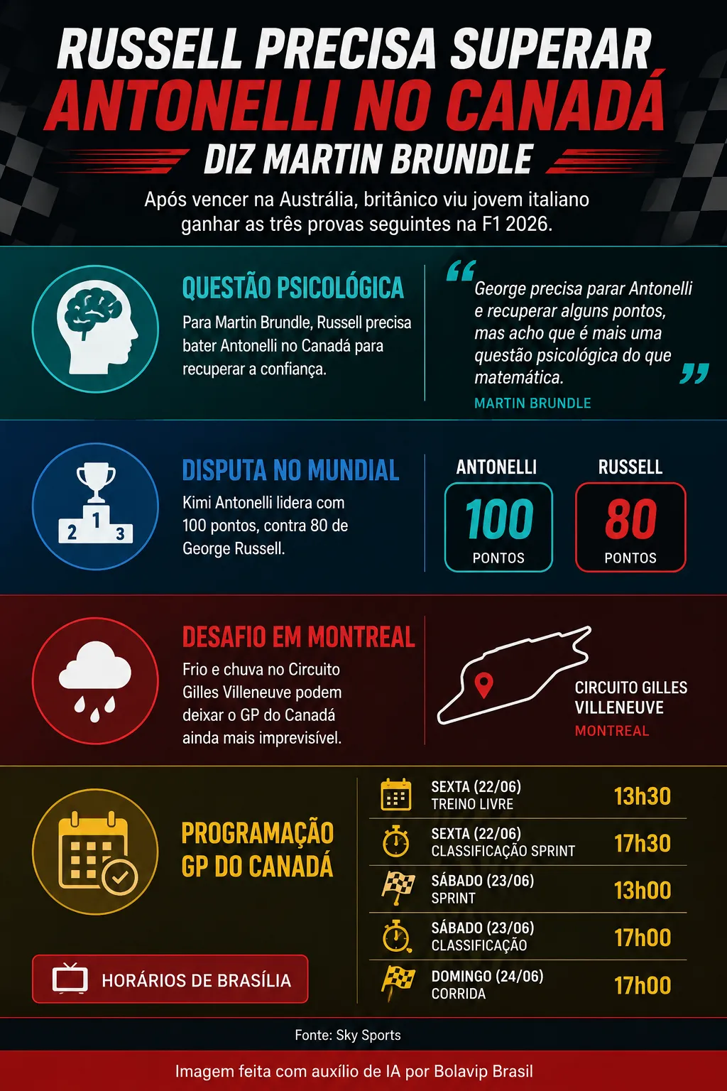 Infográfico sobre o tema da matéria – Foto: gerada com auxílio de IA pelo Bolavip Brasil
