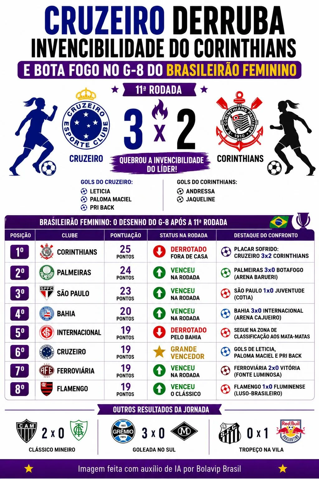 Infográfico gerado por Inteligência Artificial/Bolavip Brasil