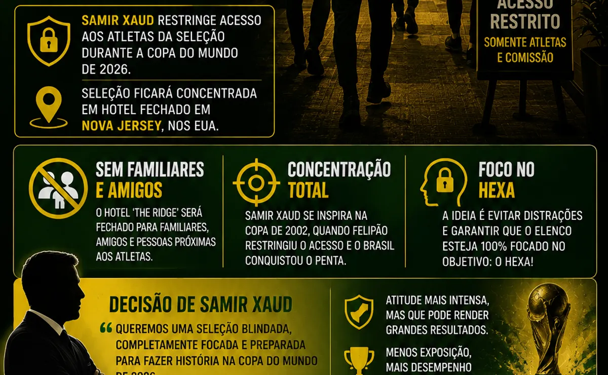 Samir Xaud garante acesso restrito aos atletas da Seleção Brasileira durante a Copa do Mundo de 2026