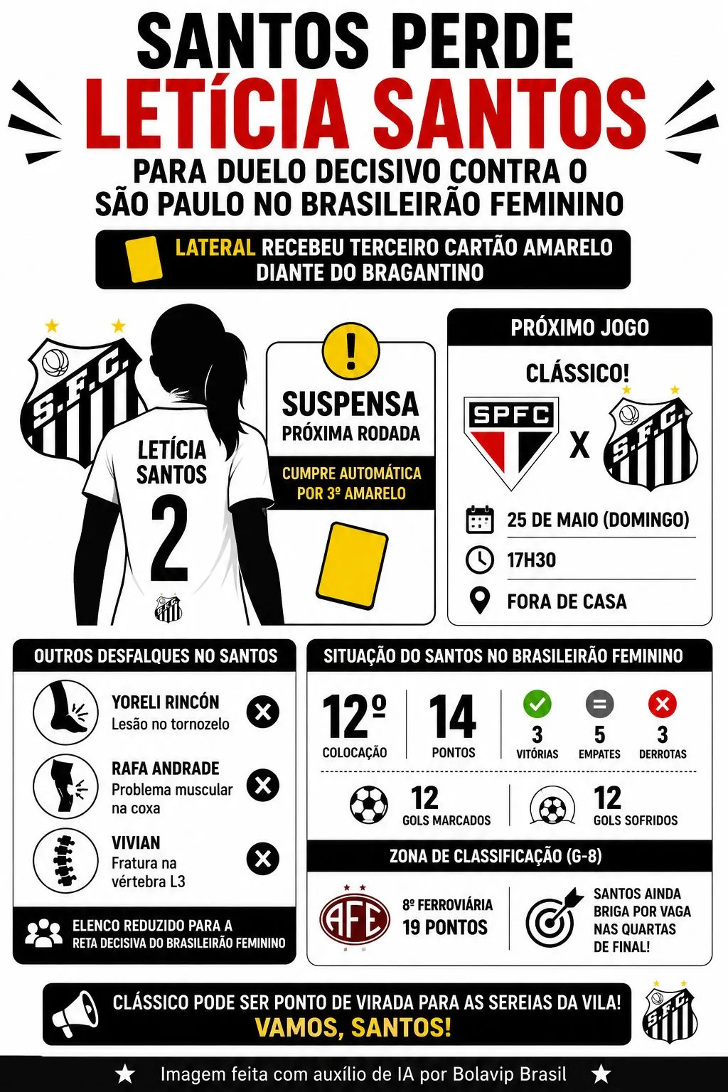 Infográfico gerado por Inteligência Artificial/Bolavip Brasil
