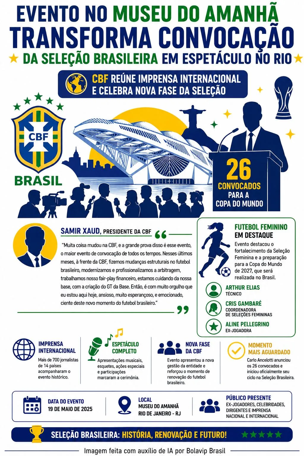 Infográfico gerado por Inteligência Artificial/Bolavip Brasil