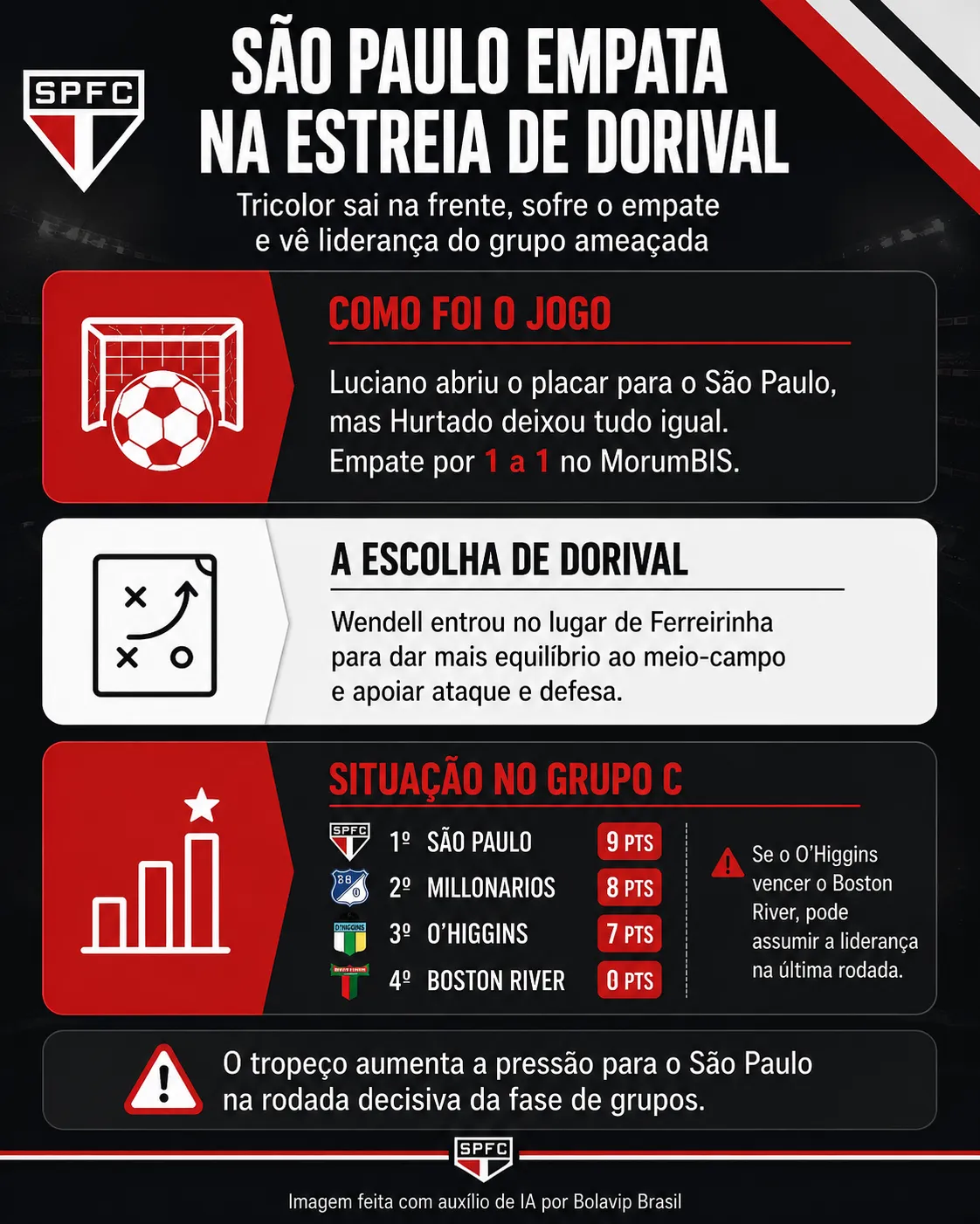 Infográfico São Paulo Copa Sul-Americana
