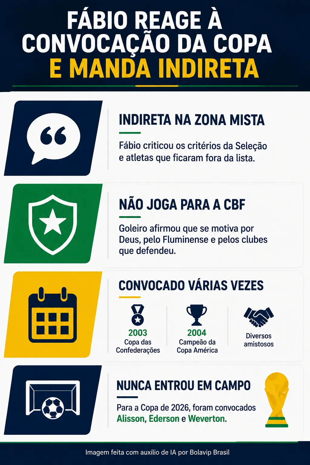 Infográfico Fábio Copa do Mundo