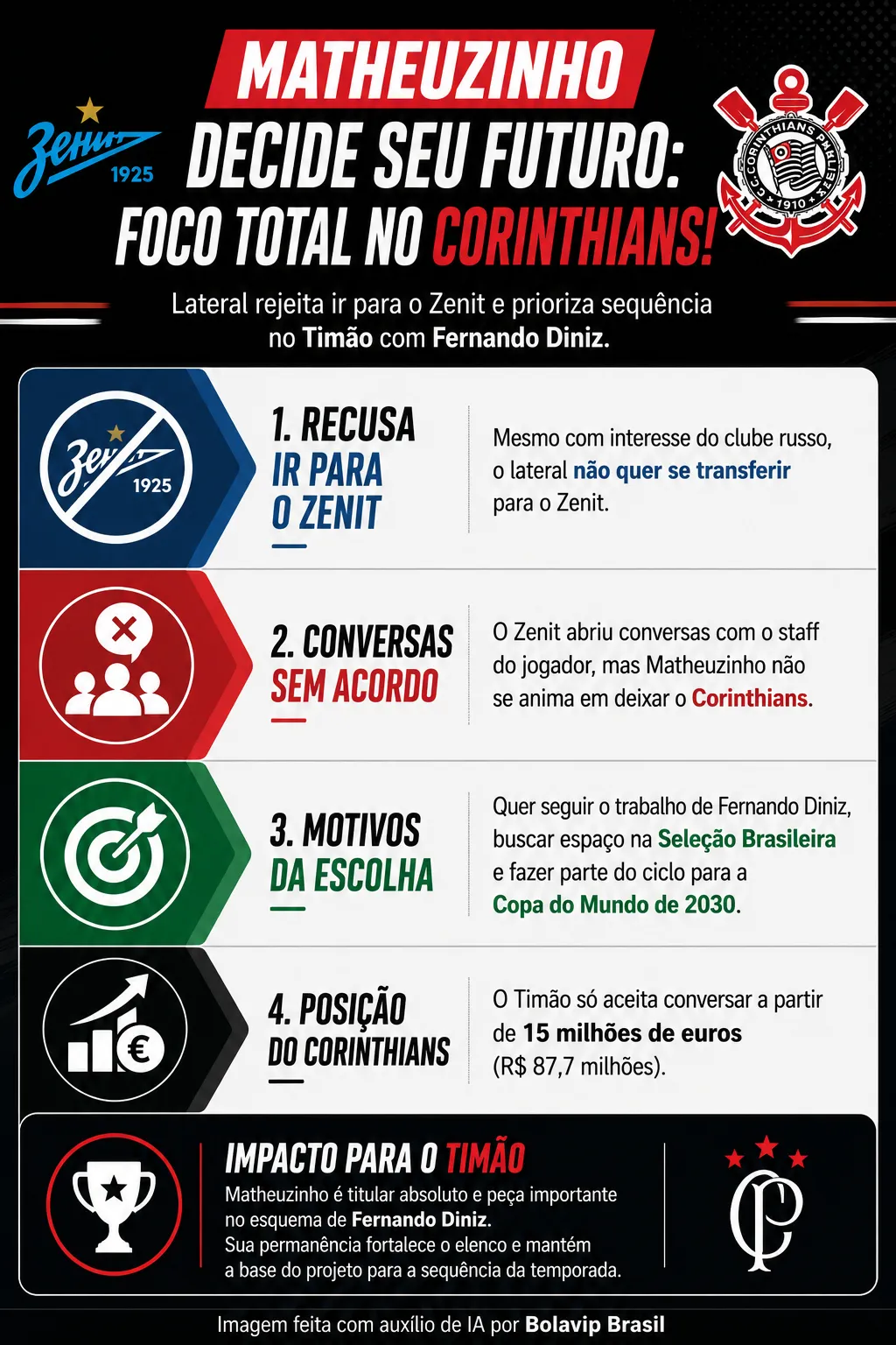 Infográfico Matheuzinho