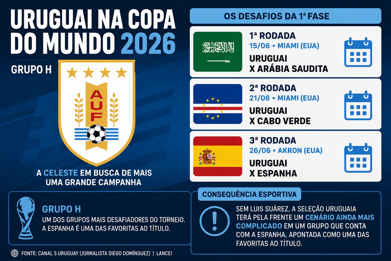 Infográfico Seleção Uruguaia