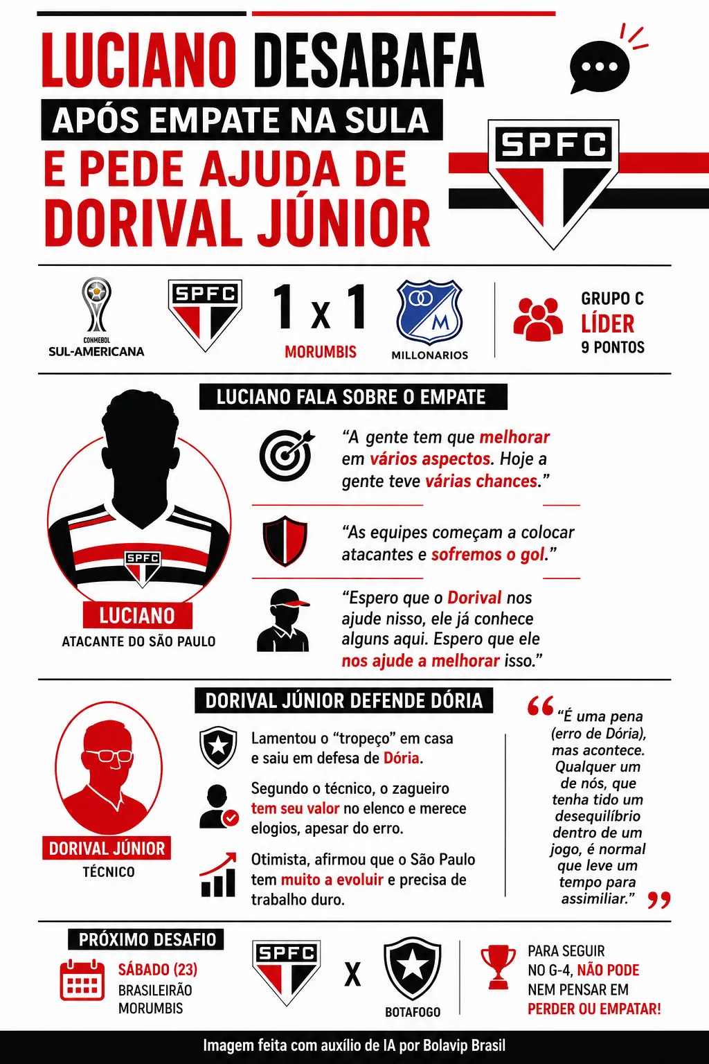Infográfico - Foto: gerada com auxílio de IA pelo Bolavip Brasil.