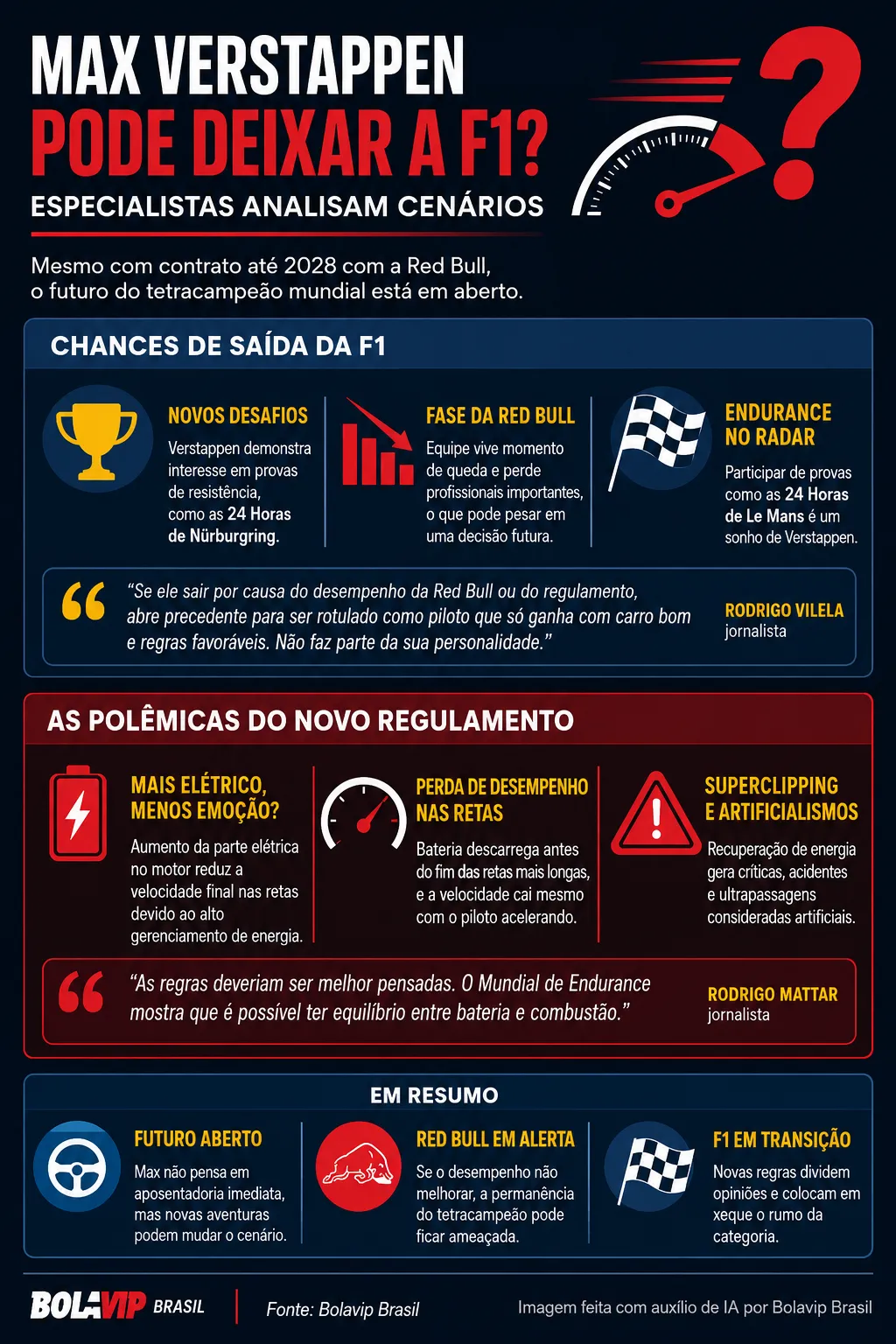 Infográfico sobre o tema da matéria – Foto: gerada com auxílio de IA pelo Bolavip Brasil