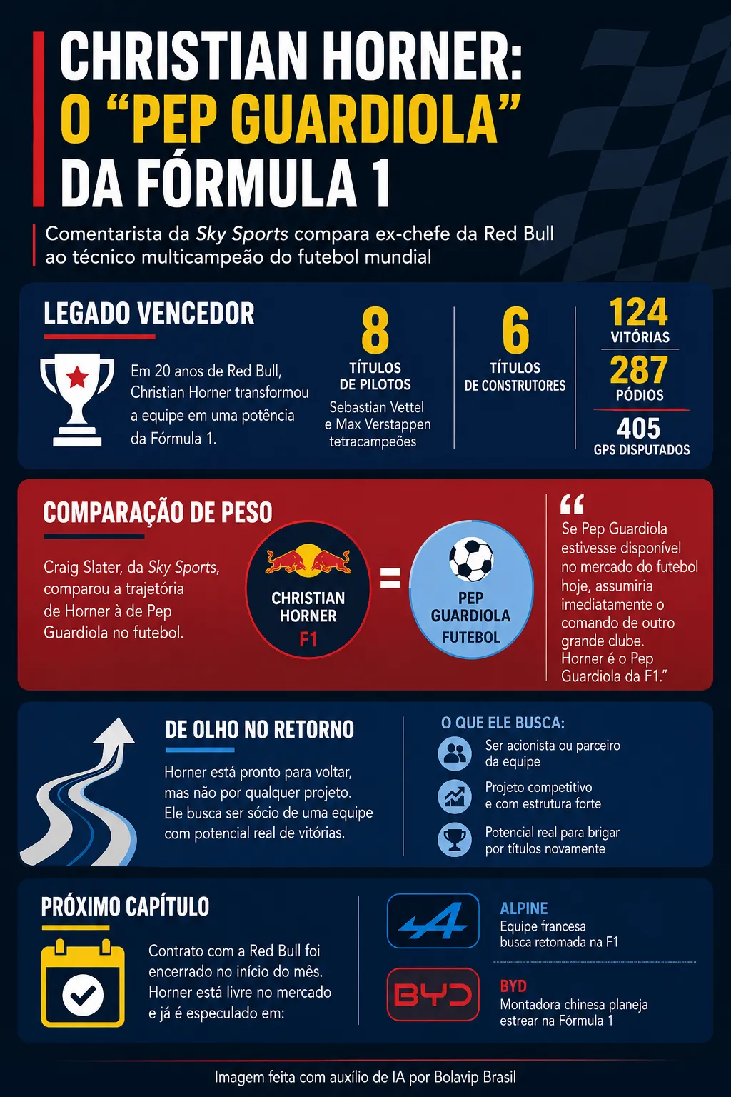 Infográfico sobre o tema da matéria – Foto: gerada com auxílio de IA pelo Bolavip Brasil