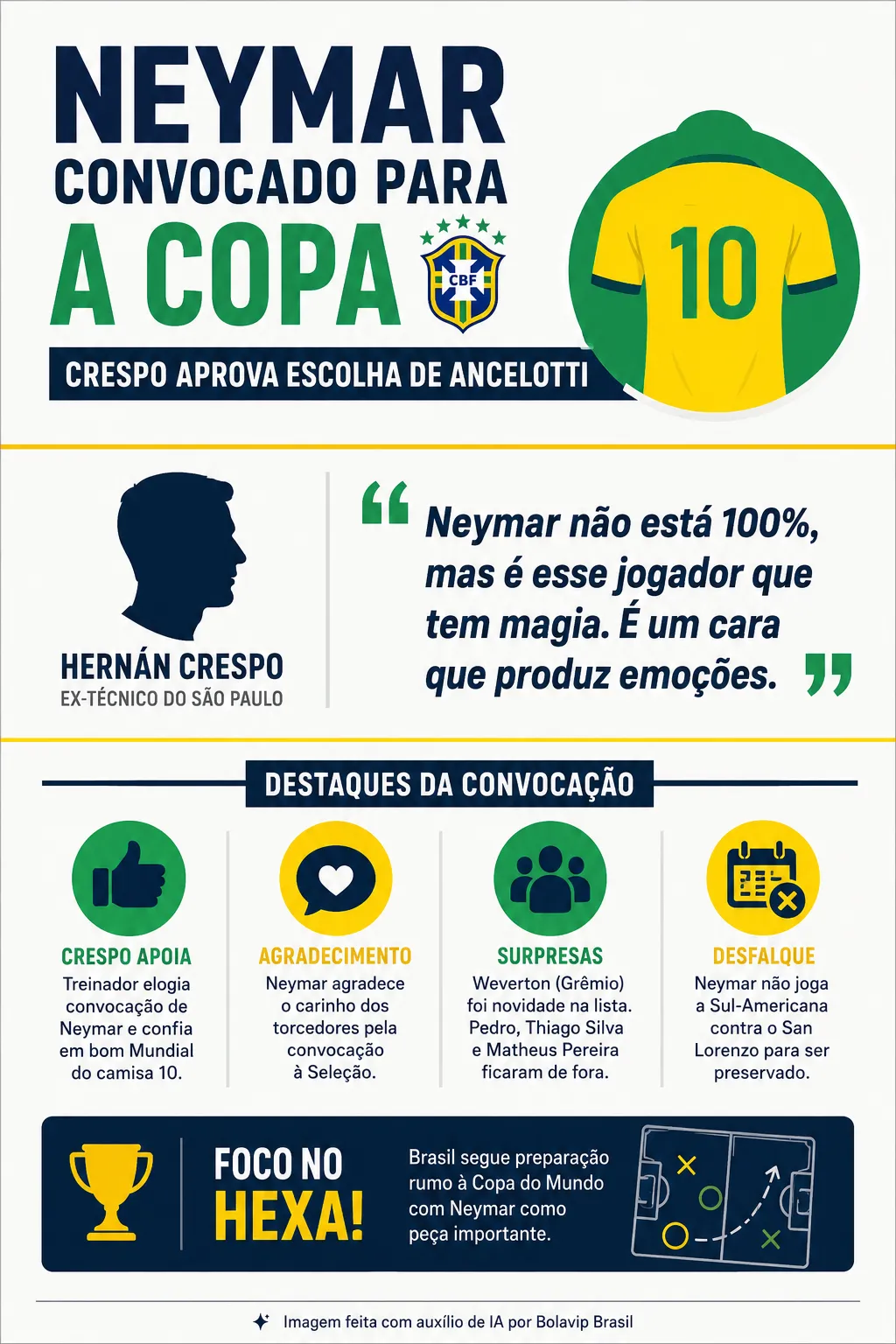 Infográfico - Foto: gerada com auxílio de IA pelo Bolavip Brasil.
