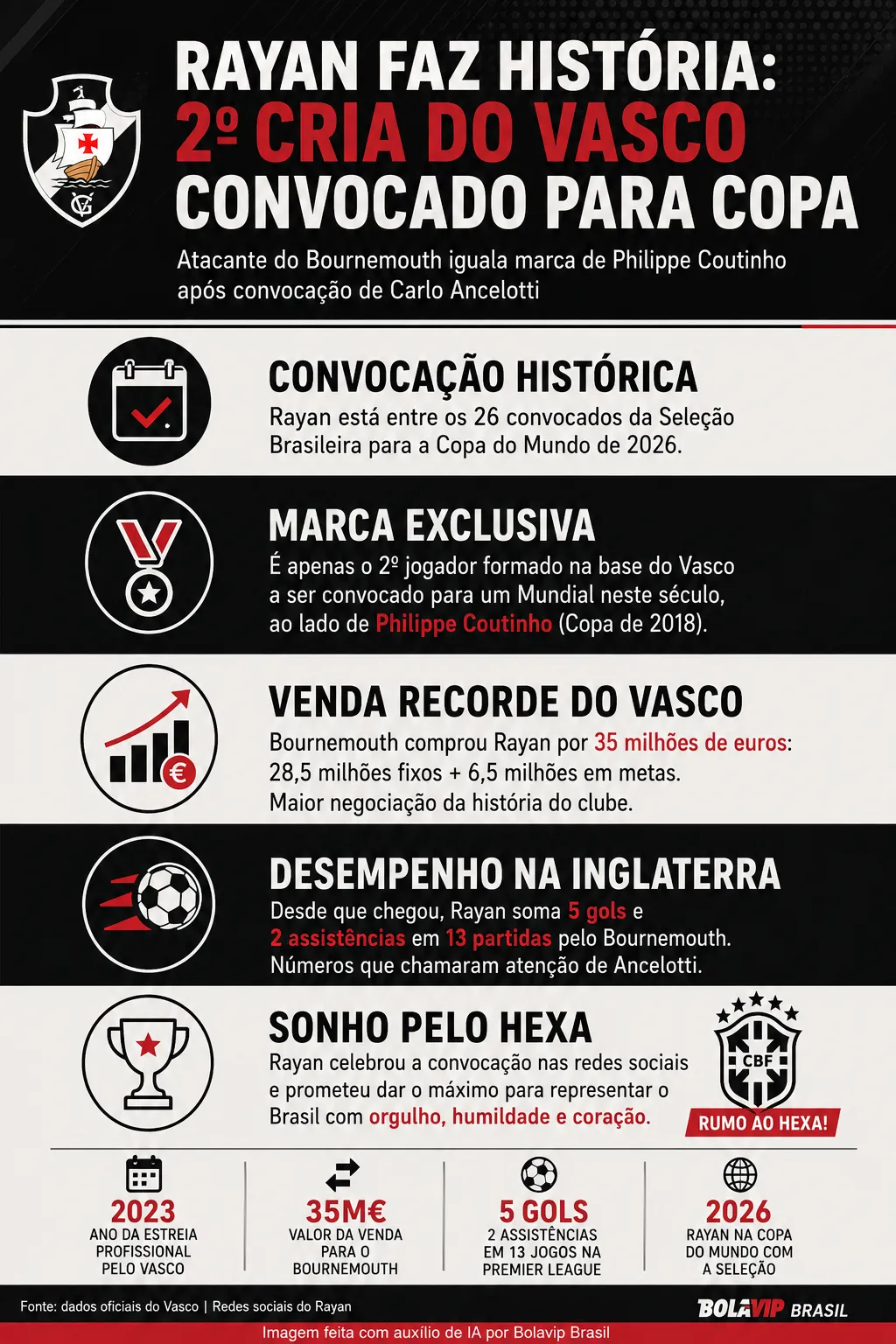 Imagem gerada por inteligência artificial – ChatGPT