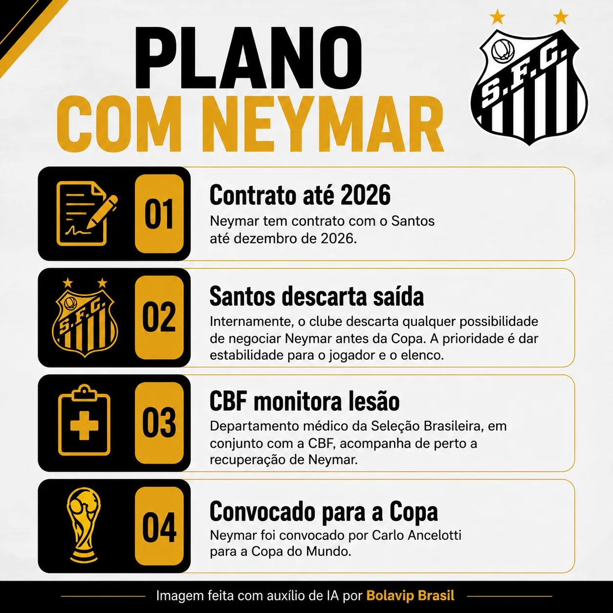 Infográfico Neymar na Copa do Mundo