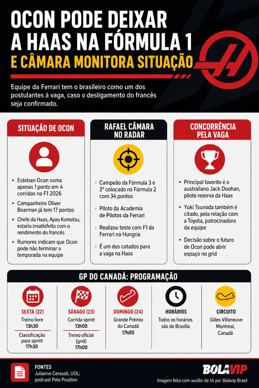 Infográfico sobre o tema da matéria – Foto: gerada com auxílio de IA pelo Bolavip Brasil