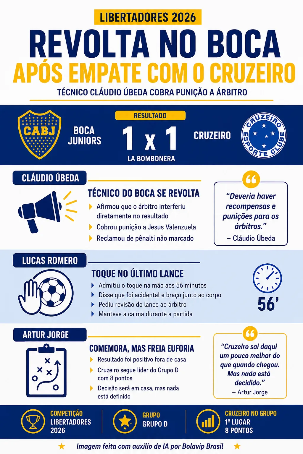 Infográfico - Foto: gerada com auxílio de IA pelo Bolavip Brasil.