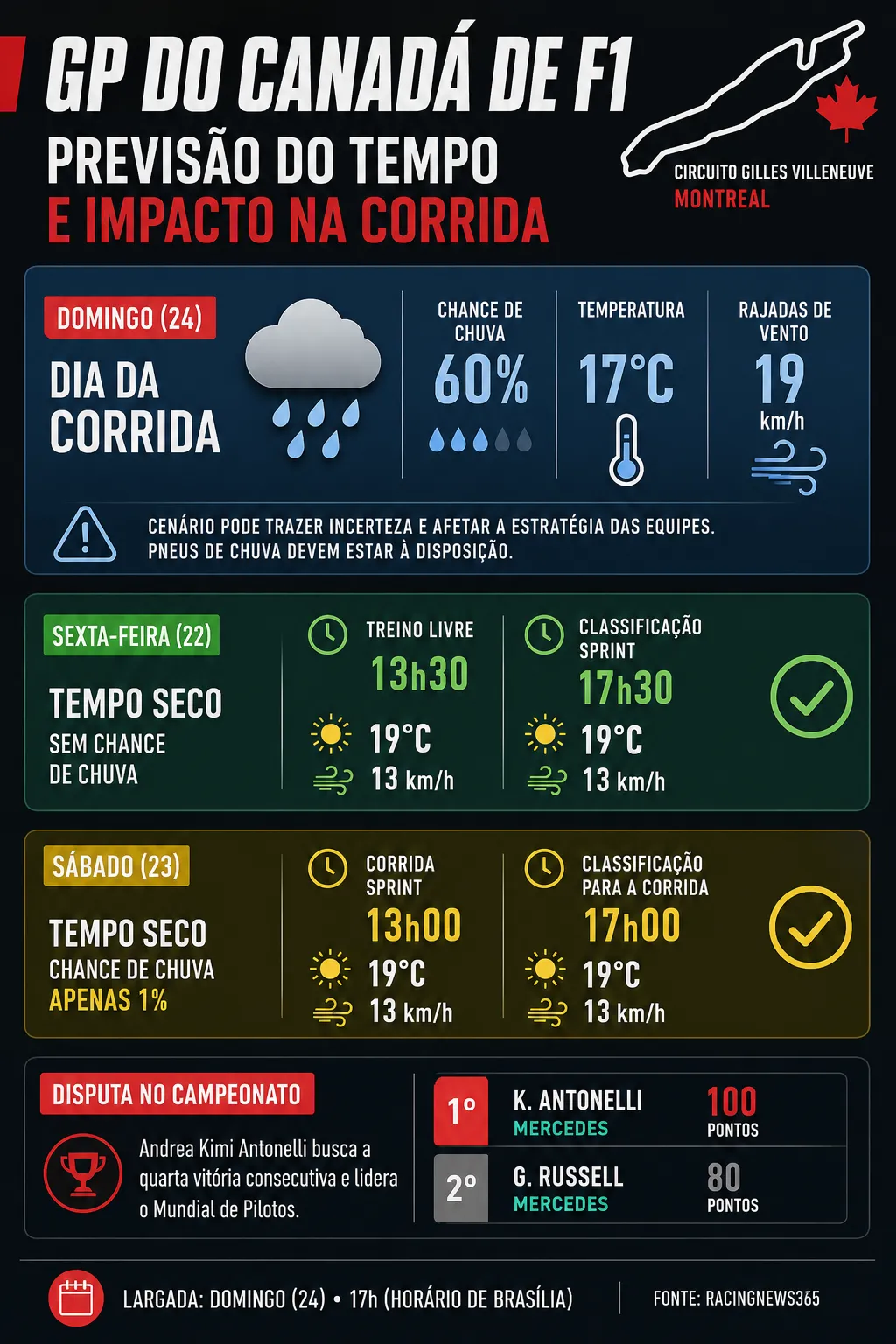 Infográfico sobre o tema da matéria – Foto: gerada com auxílio de IA pelo Bolavip Brasil