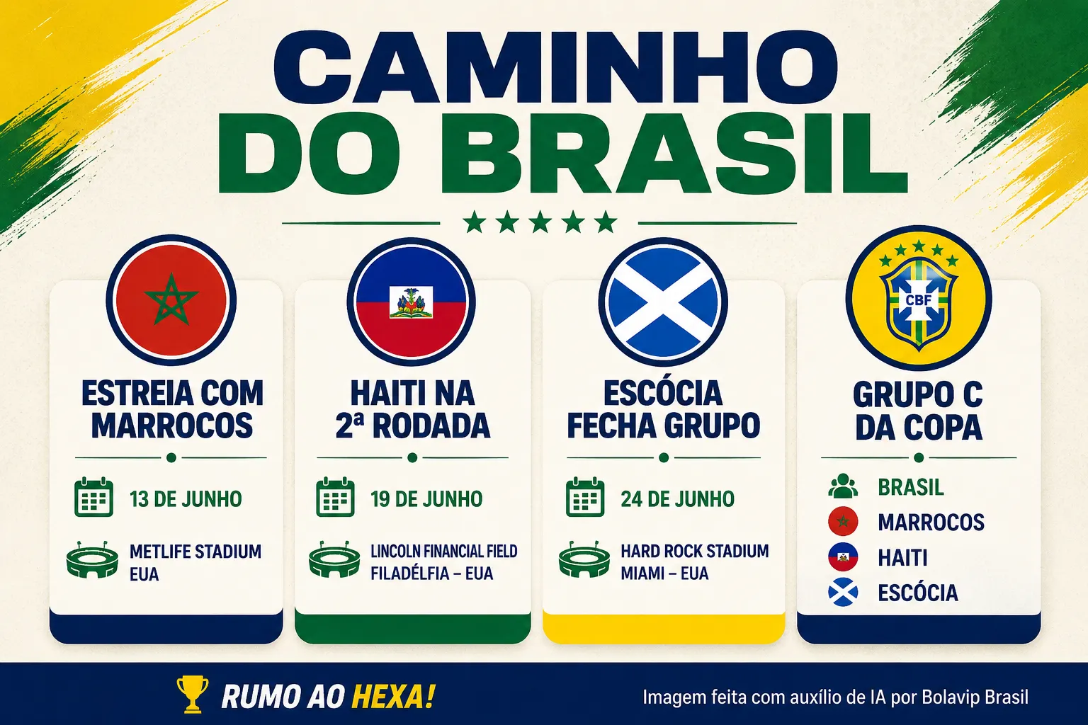 Infográfico Brasil Copa do Mundo