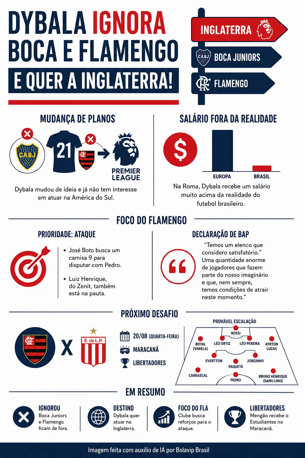 Infográfico - Foto: gerada com auxílio de IA pelo Bolavip Brasil.