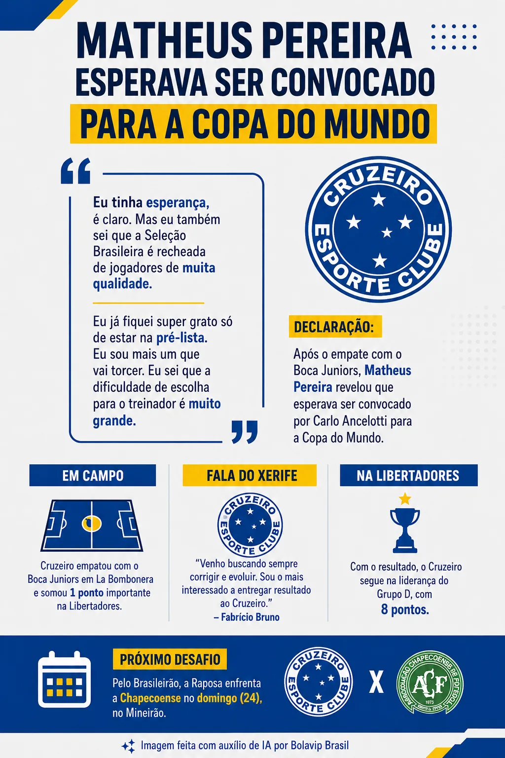 Infográfico - Foto: gerada com auxílio de IA pelo Bolavip Brasil.