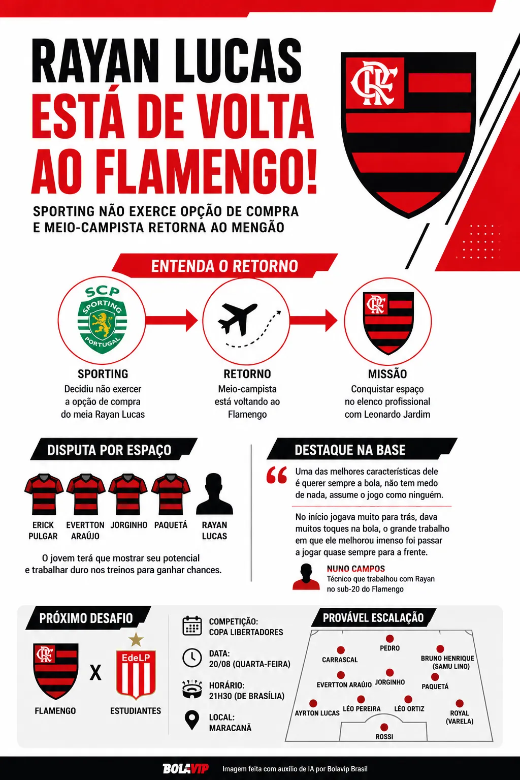 Infográfico - Foto: gerada com auxílio de IA pelo Bolavip Brasil.