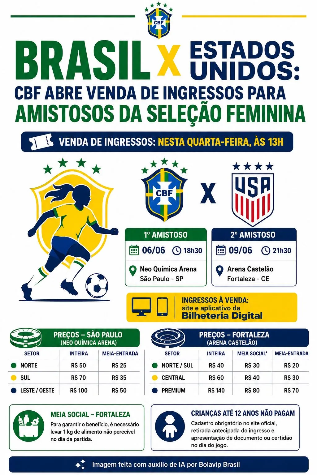 Infográfico gerado por Inteligência Artificial/Bolavip Brasil
