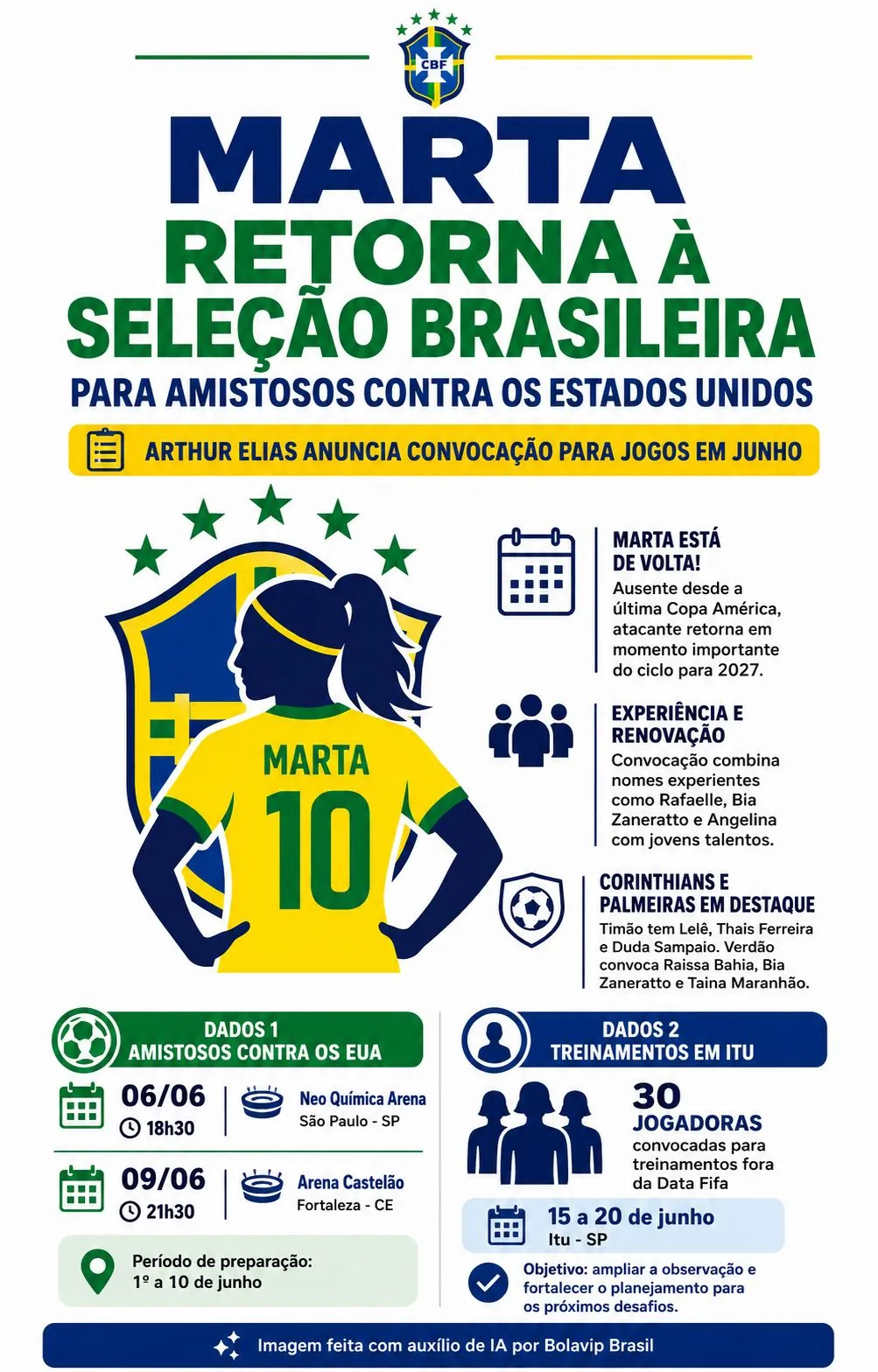 Infográfico gerado por Inteligência Artificial/Bolavip Brasill
