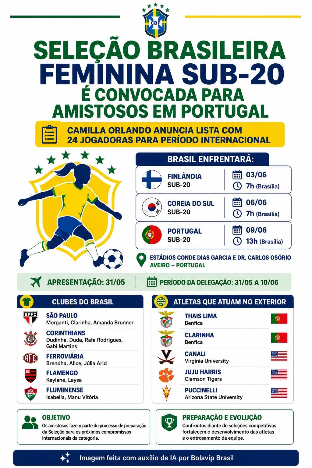Infográfico gerado por Inteligência Artificial/Bolavip Brasil