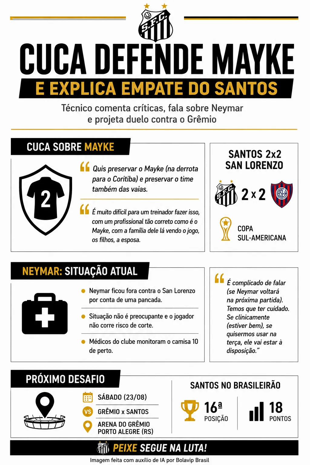 Infográfico - Foto: gerada com auxílio de IA pelo Bolavip Brasil.