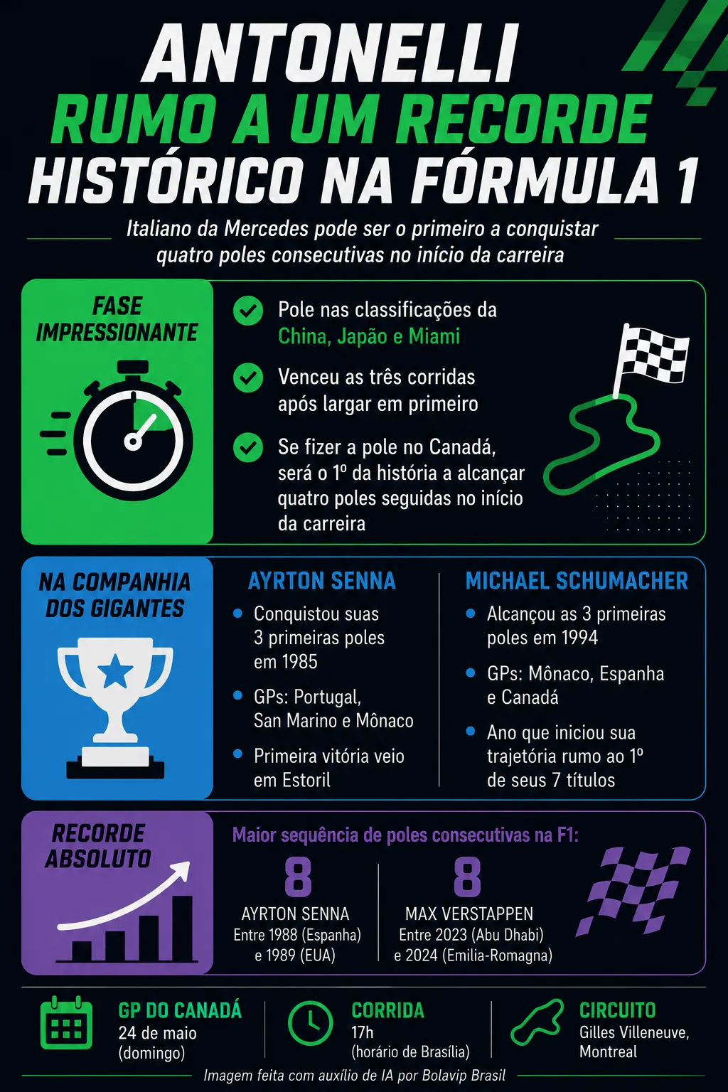 Infográfico sobre o tema da matéria – Foto: gerada com auxílio de IA pelo Bolavip Brasil