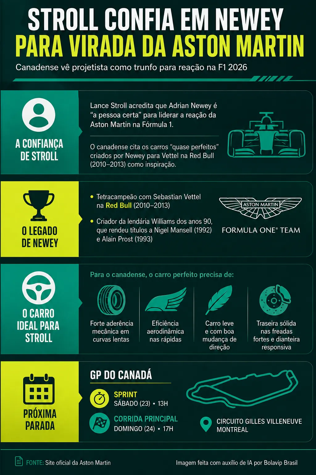 Infográfico sobre o tema da matéria – Foto: gerada com auxílio de IA pelo Bolavip Brasil