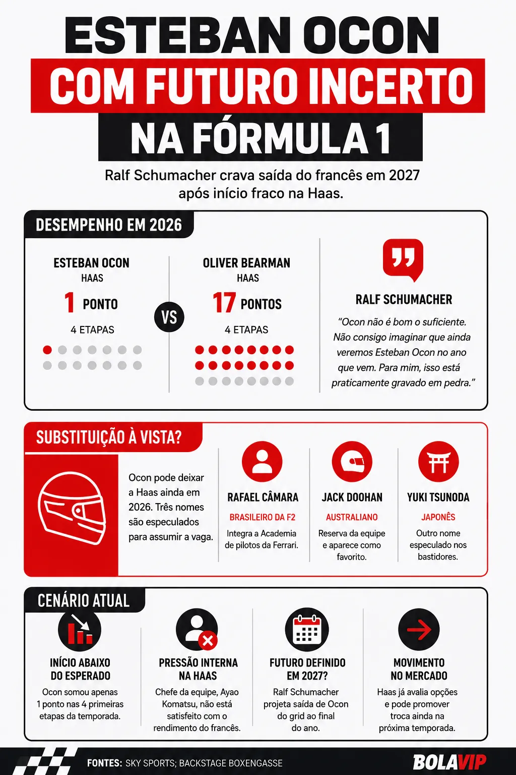 Infográfico sobre o tema da matéria – Foto: gerada com auxílio de IA pelo Bolavip Brasil