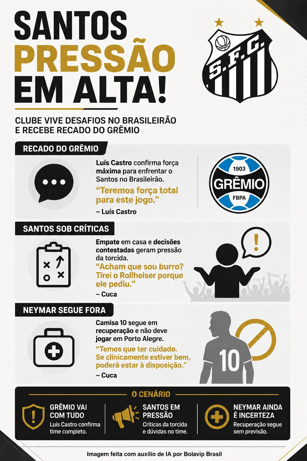 Infográfico - Foto: gerada com auxílio de IA pelo Bolavip Brasil.