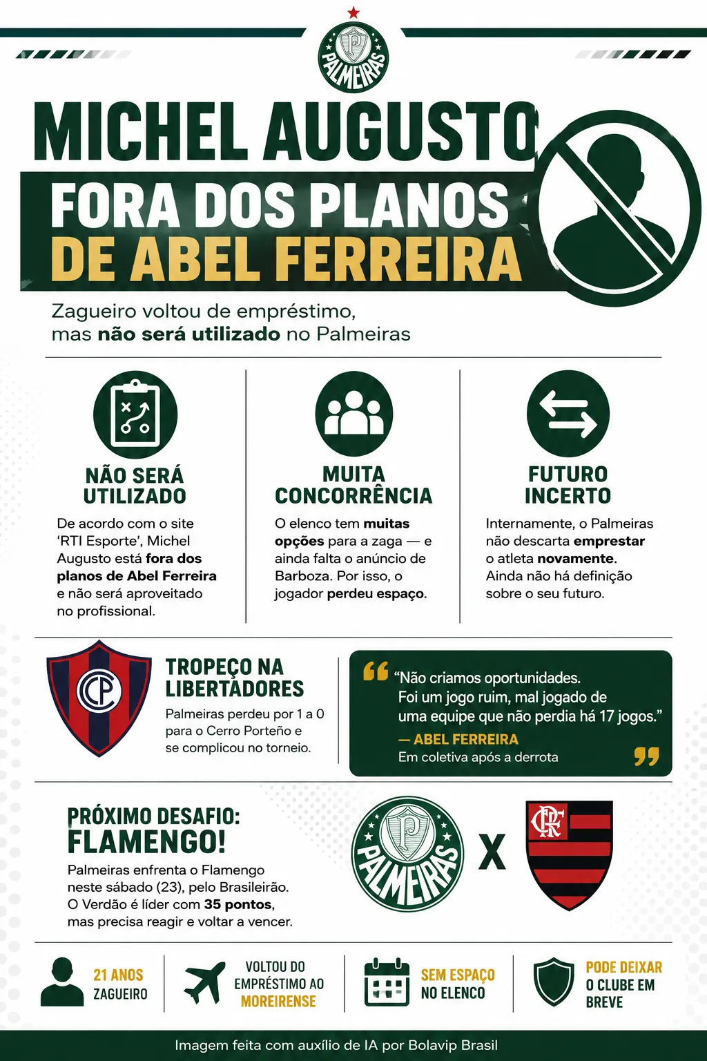 Infográfico - Foto: gerada com auxílio de IA pelo Bolavip Brasil.