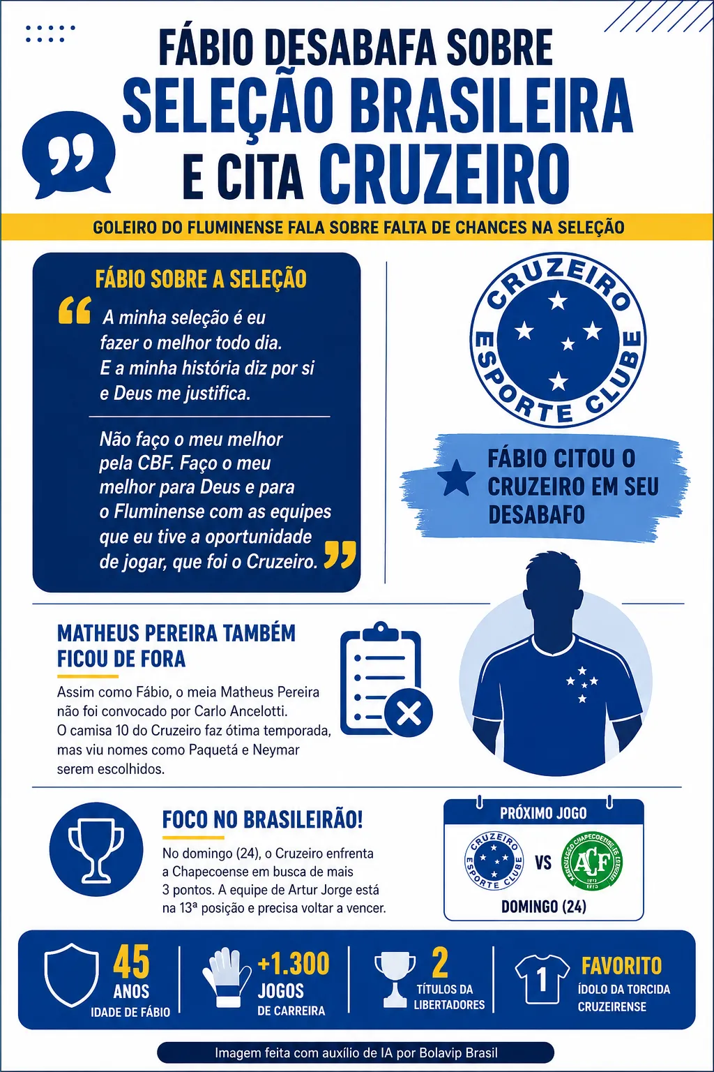 Infográfico - Foto: gerada com auxílio de IA pelo Bolavip Brasil.