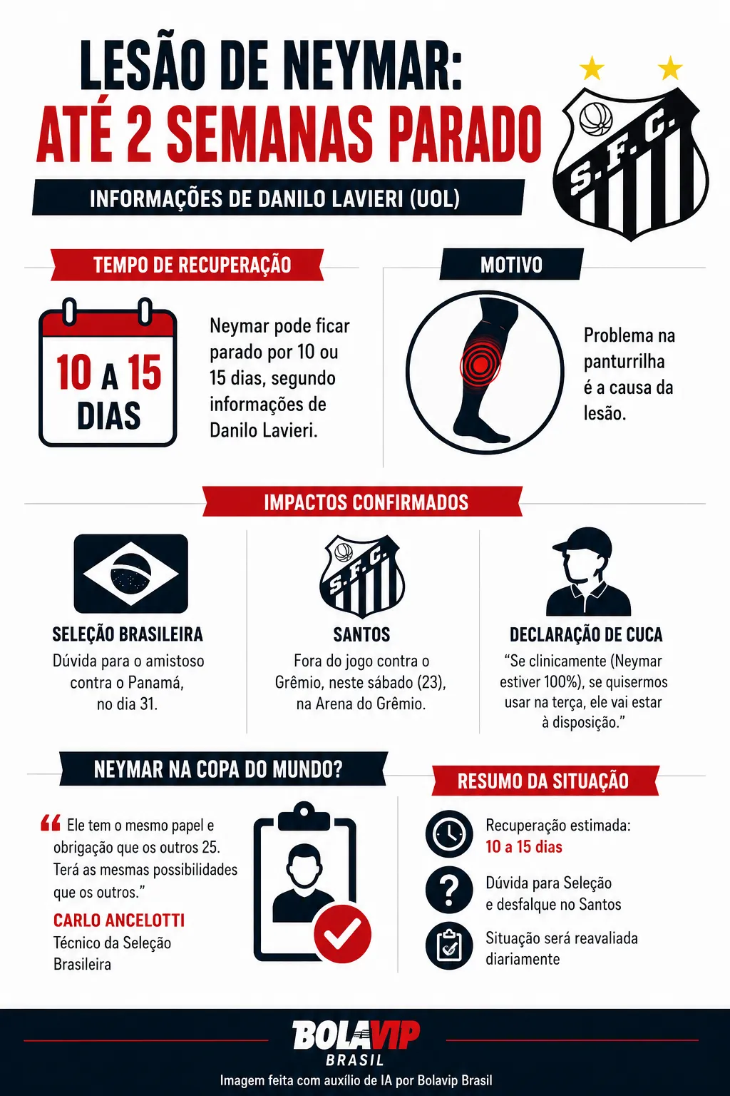 Infográfico - Foto: gerada com auxílio de IA pelo Bolavip Brasil.