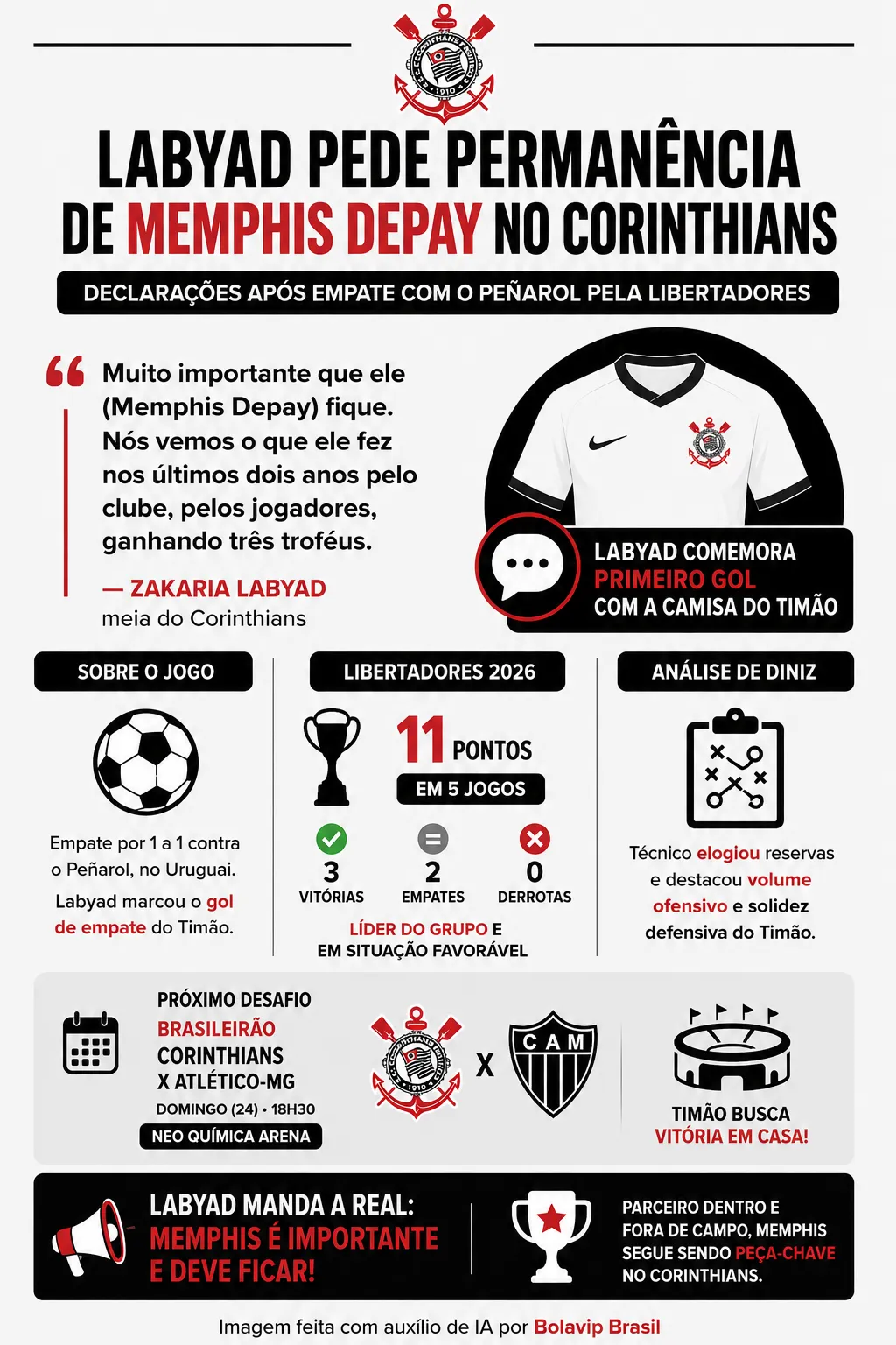 Infográfico - Foto: gerada com auxílio de IA pelo Bolavip Brasil.